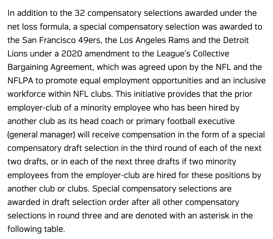 BN_Bears's tweet photo. Found this from the league (from 2025) about when it gives out special compensatory selections.

https://t.co/tpTATOWZHv https://t.co/EJmRKDzHf8