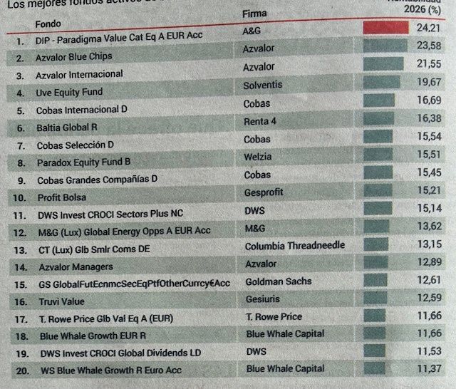 Fondos A Fondo tweet media