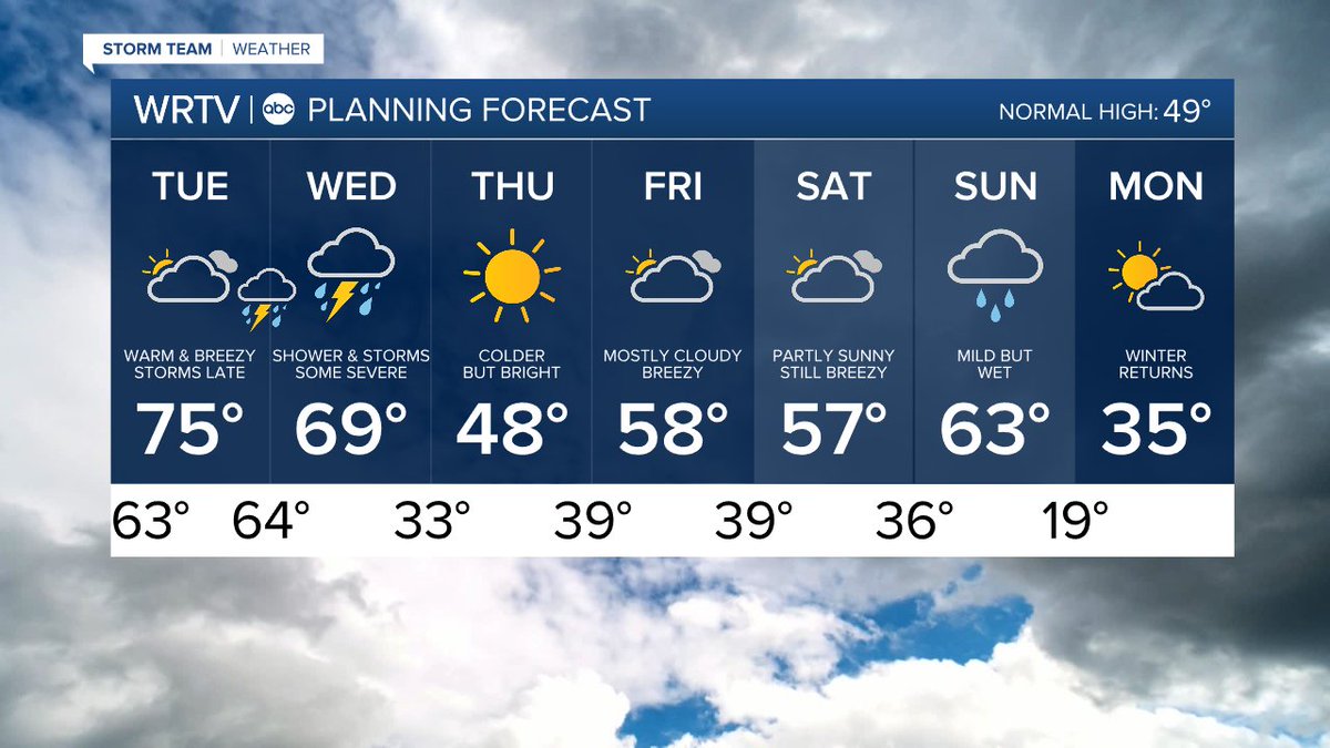 Here's a check of the 7-day forecast for Central Indiana. @WRTV #INwx