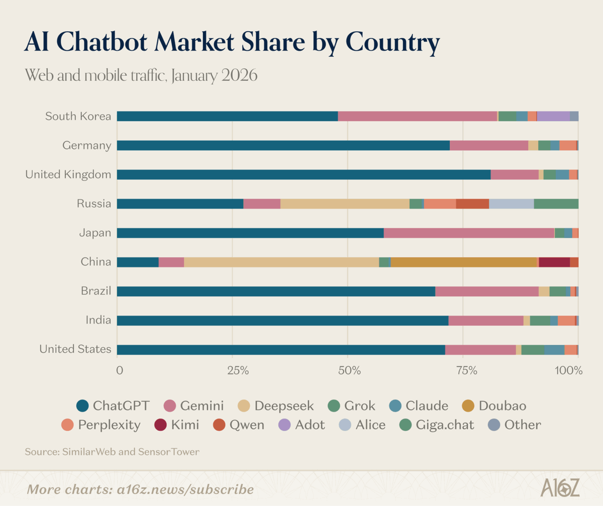 Country market share chart