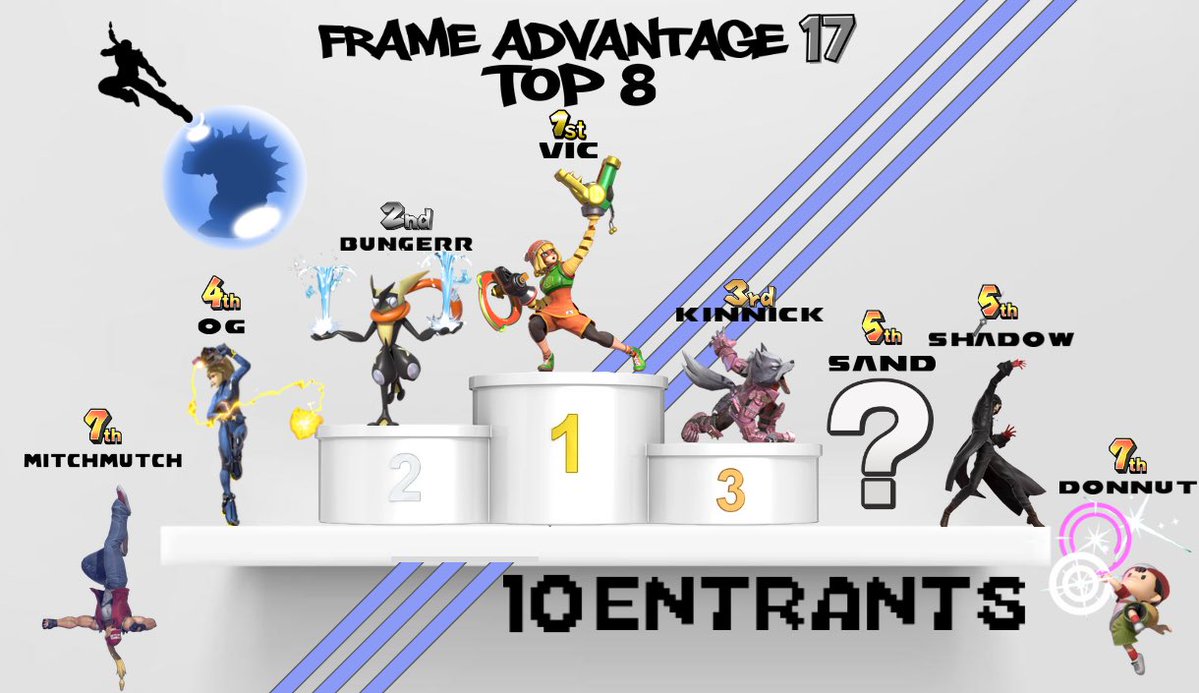 FrameAdvantage tweet media