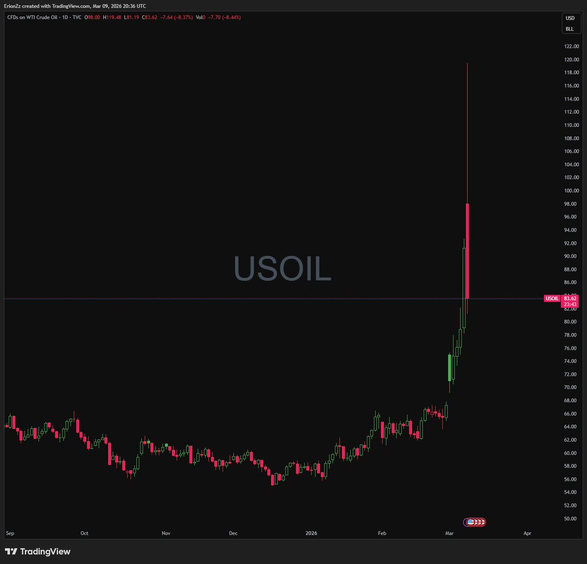 The Web3 Dojo tweet media