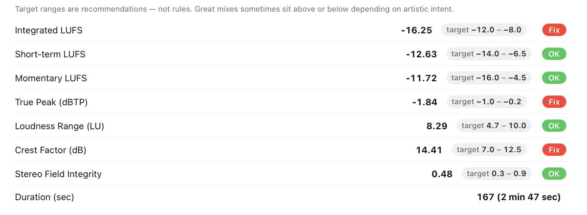 dbeeking's tweet image. Built a mixing/mastering tool that says my track is “wrong”… now I’m wondering if the meter is measuring music, or just measuring conformity. 
#masteringtips