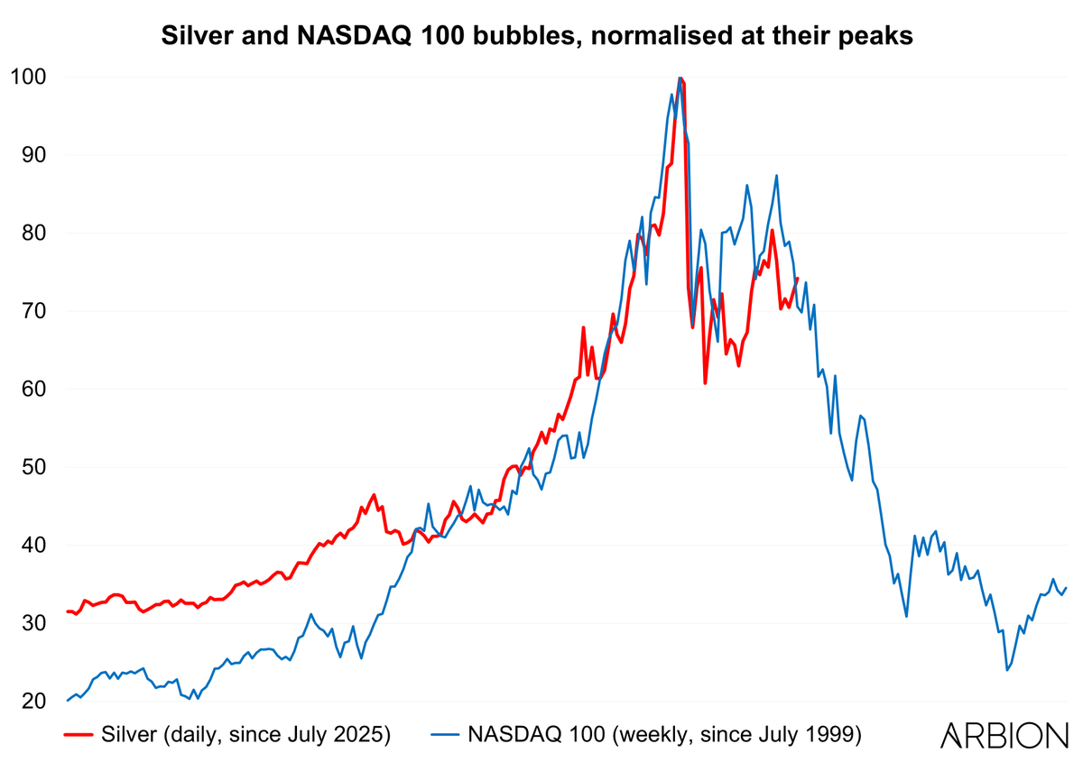 Marco Pabst tweet media
