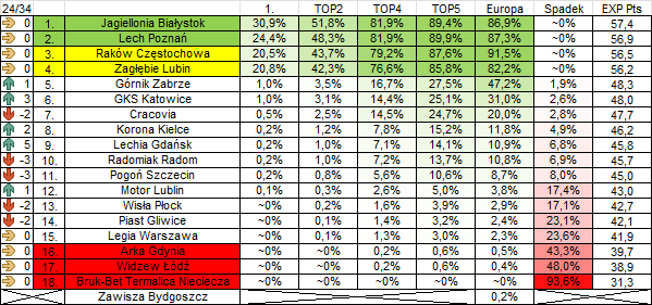 Piotr Klimek tweet media