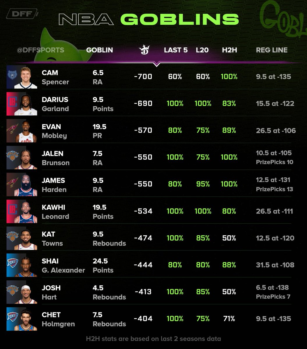 DFF Bets tweet media