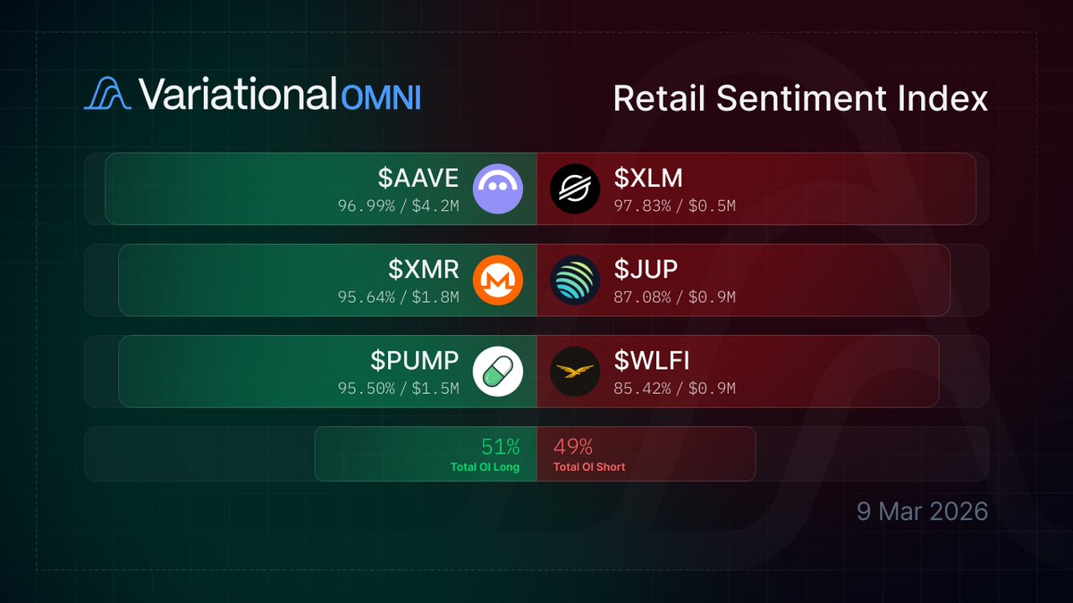 Variational tweet media