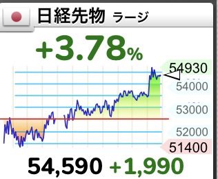 llllrunrunllll's tweet photo. おはようございます。
よく見ると！
53700位で寝たけど、54600ですね。
高値54930まで
寝てる間に1000円乗せましたか。

取れる取れないはあなた方の甲斐性。
細田先生がエックスに困ってる人もいるだろうとポストされたから、私はわかりやすように手伝い！

今日も使えますね。
感謝無ければ削除する https://t.co/fFVGzLJ4QN