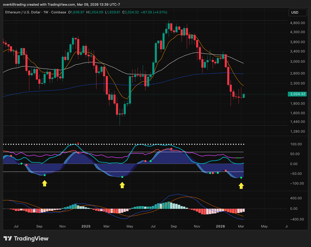 Overkill Trading tweet media