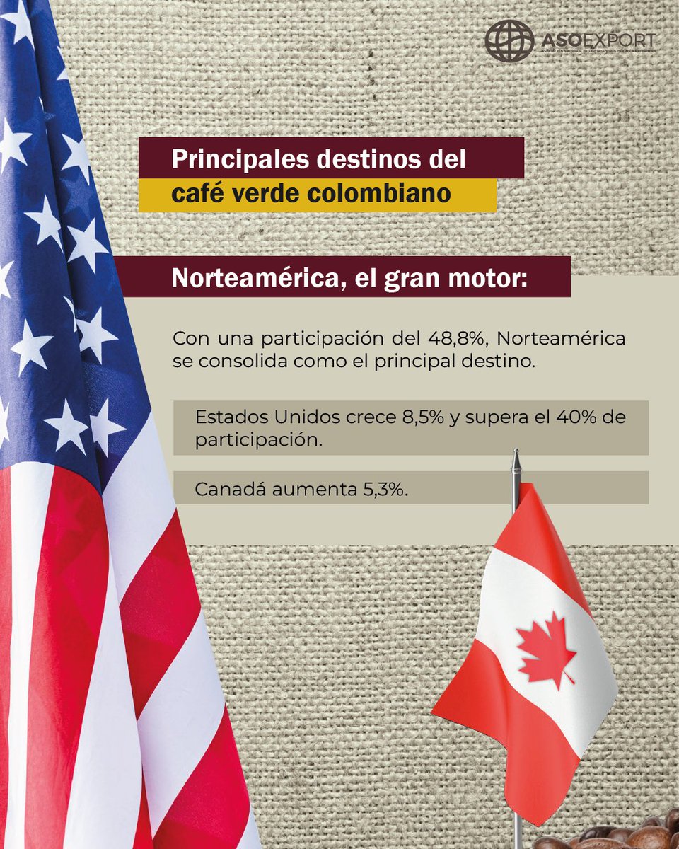 Asoexport Colombia tweet media