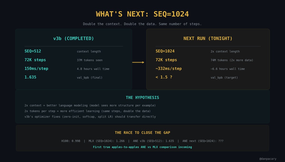 Daniel Isaac tweet media