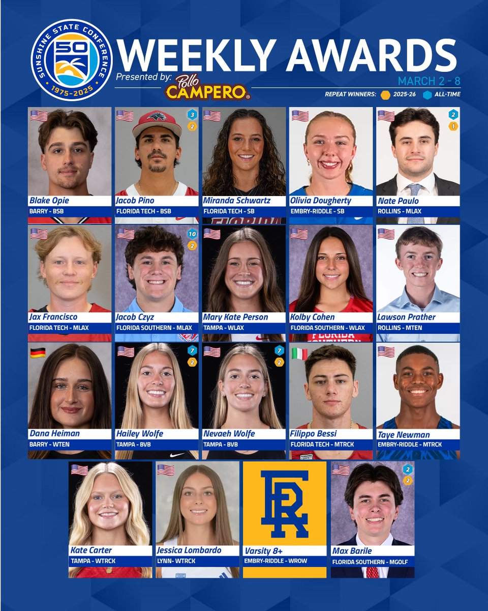 SSC Weekly Awards Presented by Pollo Campero | March 2-8

Story online now at SunshineStateConference.com!

🌴☀🌊