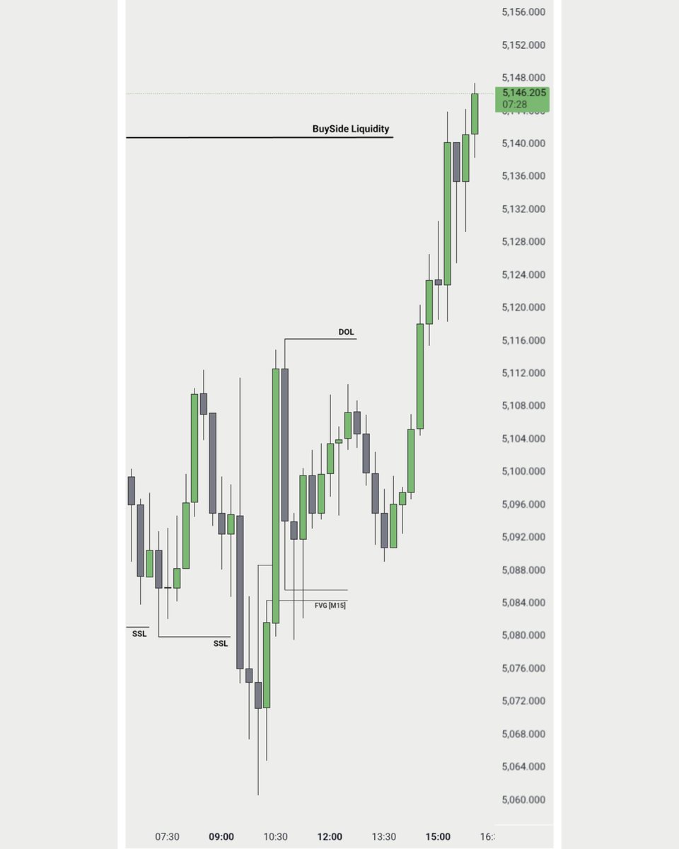 Cipher_ICTxQT's tweet photo. XAUUSD UPDATE ✅✅

~•••I build This Shit Brick By Brick

It's Not Random - Folk's 
Clear Algorithm Delivery 

+440Pips - 1:7 RR In Bank 
#forex #signals
#Xauusd $XAU https://t.co/6BLpAmoFj1