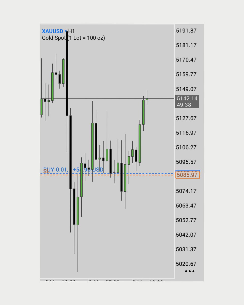 Cipher_ICTxQT's tweet photo. XAUUSD UPDATE ✅✅

~•••I build This Shit Brick By Brick

It's Not Random - Folk's 
Clear Algorithm Delivery 

+440Pips - 1:7 RR In Bank 
#forex #signals
#Xauusd $XAU https://t.co/6BLpAmoFj1