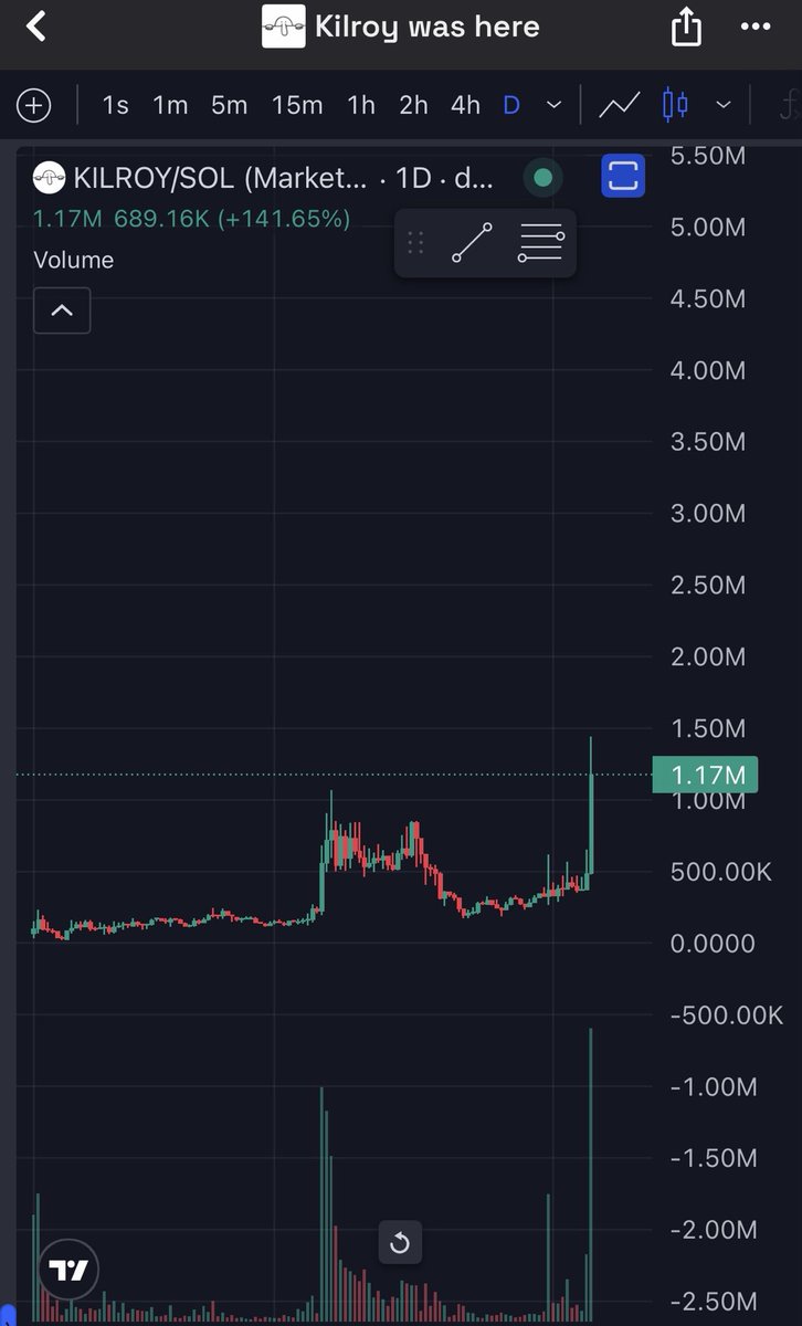 kikcharts🐂 tweet media
