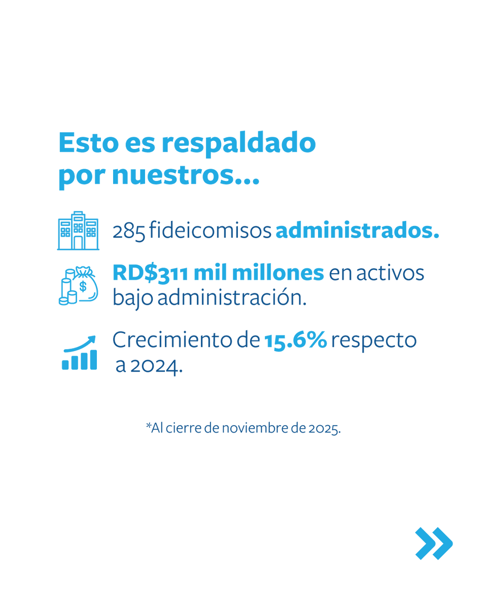 Fiduciaria Reservas tweet media