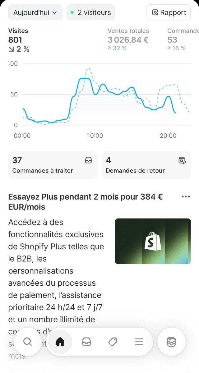 SitzMathias's tweet photo. 6,75 de taux de conversion 
Roas de 6 que du meta

Go scale a 5k/day d’ici la fin de semaine https://t.co/Bm4izpCfpD