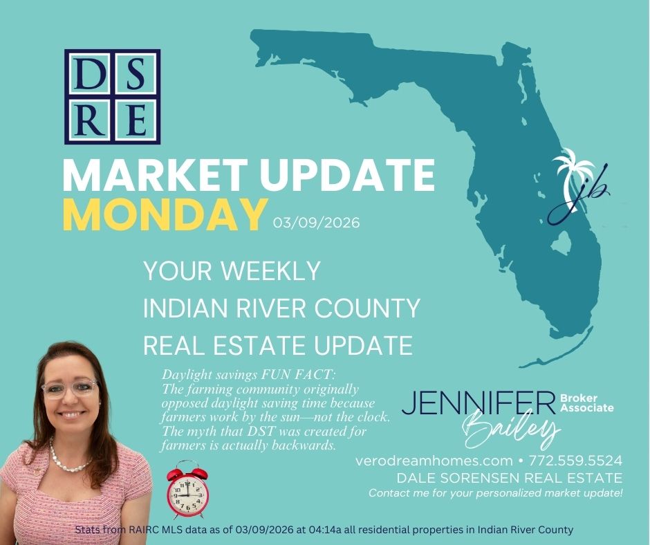 jbailey3's tweet photo. Happy Market Update Monday ⏰
Daylight savings means one less hour of sleep, but spring momentum is starting to show in our local real estate market.
Take a look at this week’s Indian River County snapshot. https://t.co/pgvNKyQJGn