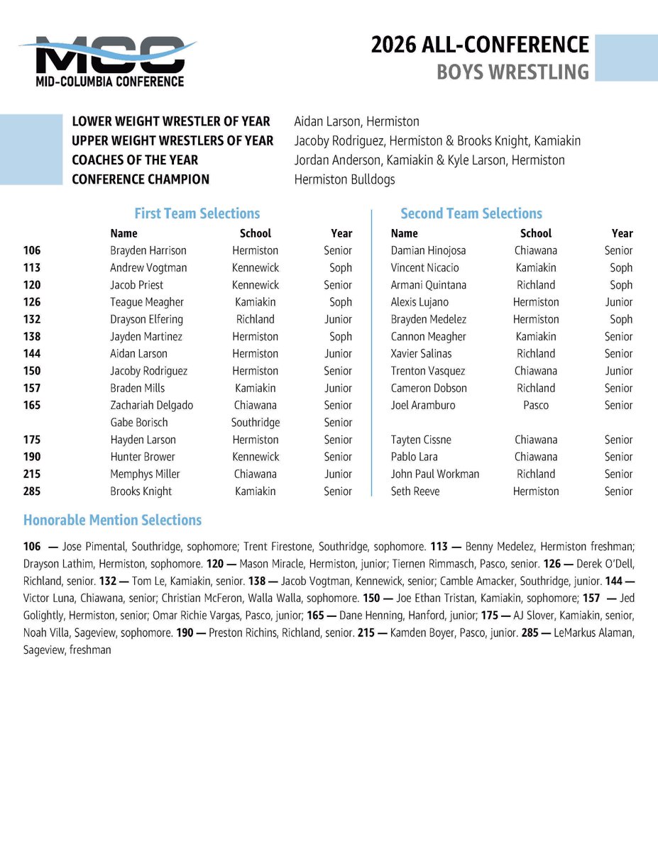 Mid-Columbia Conference tweet media