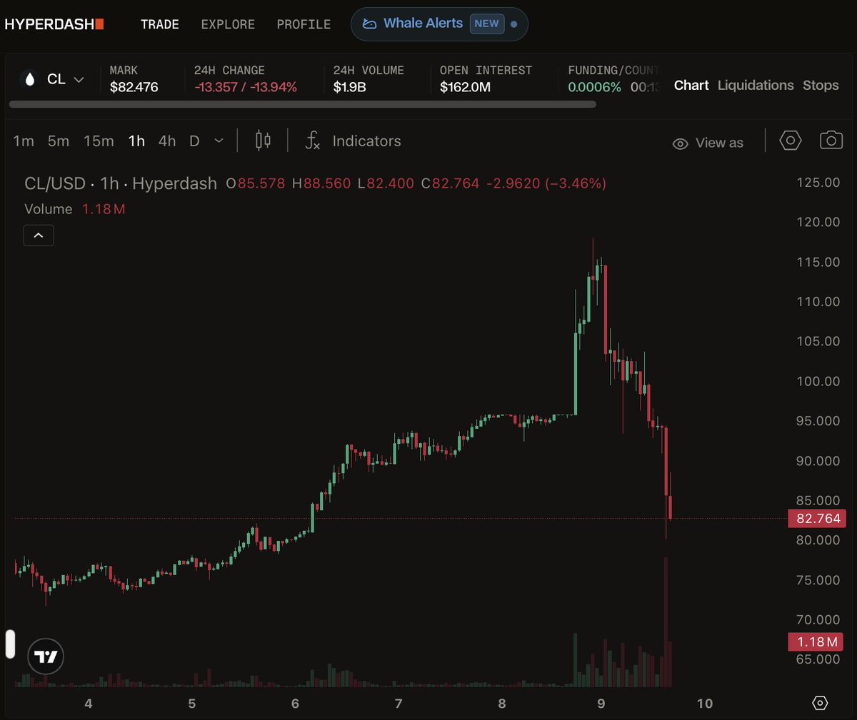 Hyperdash tweet media