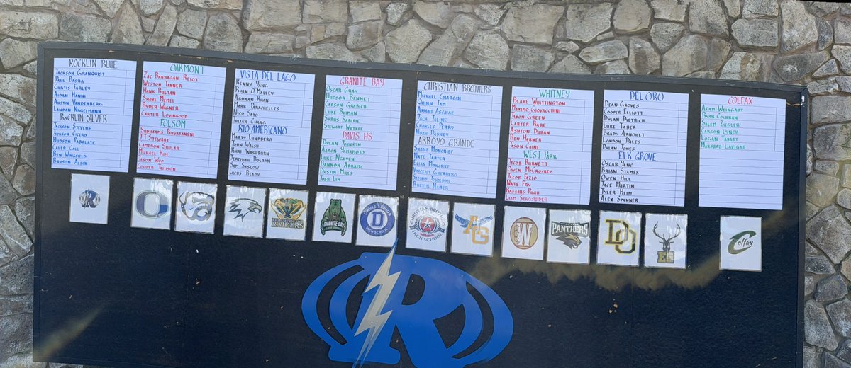Rocklin Thunder Golf tweet media
