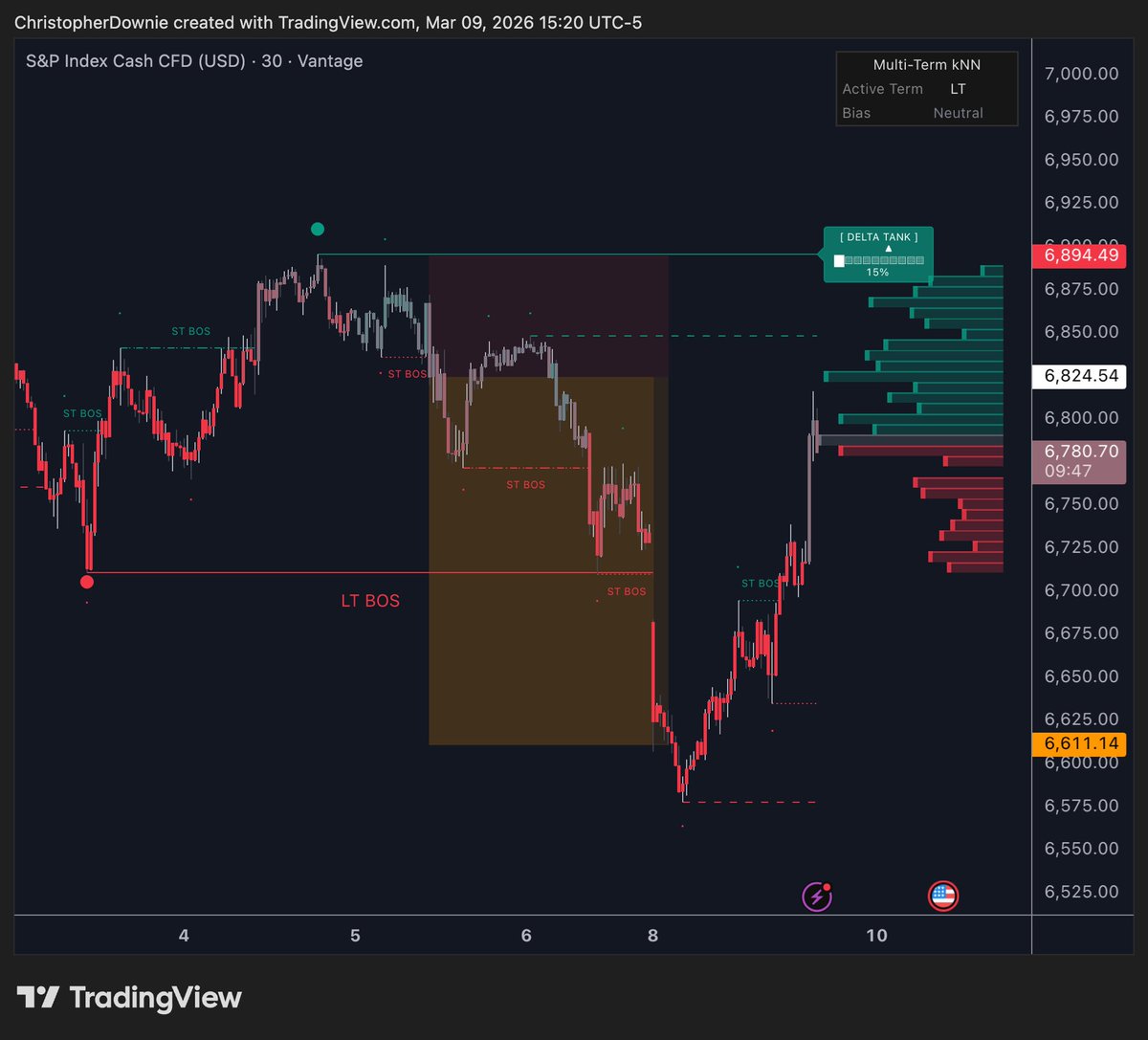 ChartSmith tweet media