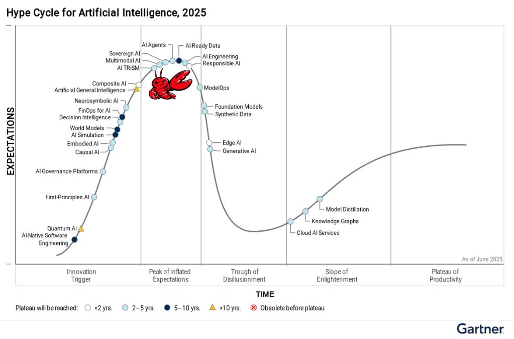 OpenClaw isn't the end of the AI hype cycle for agents.