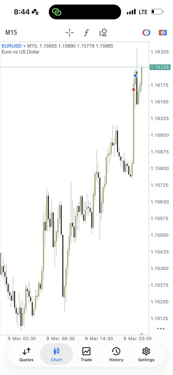 ▫️Day 76:
-$eurusd

some days you have to take a L to know you’re at the wrong side of the market 

share your trades today👇🏽