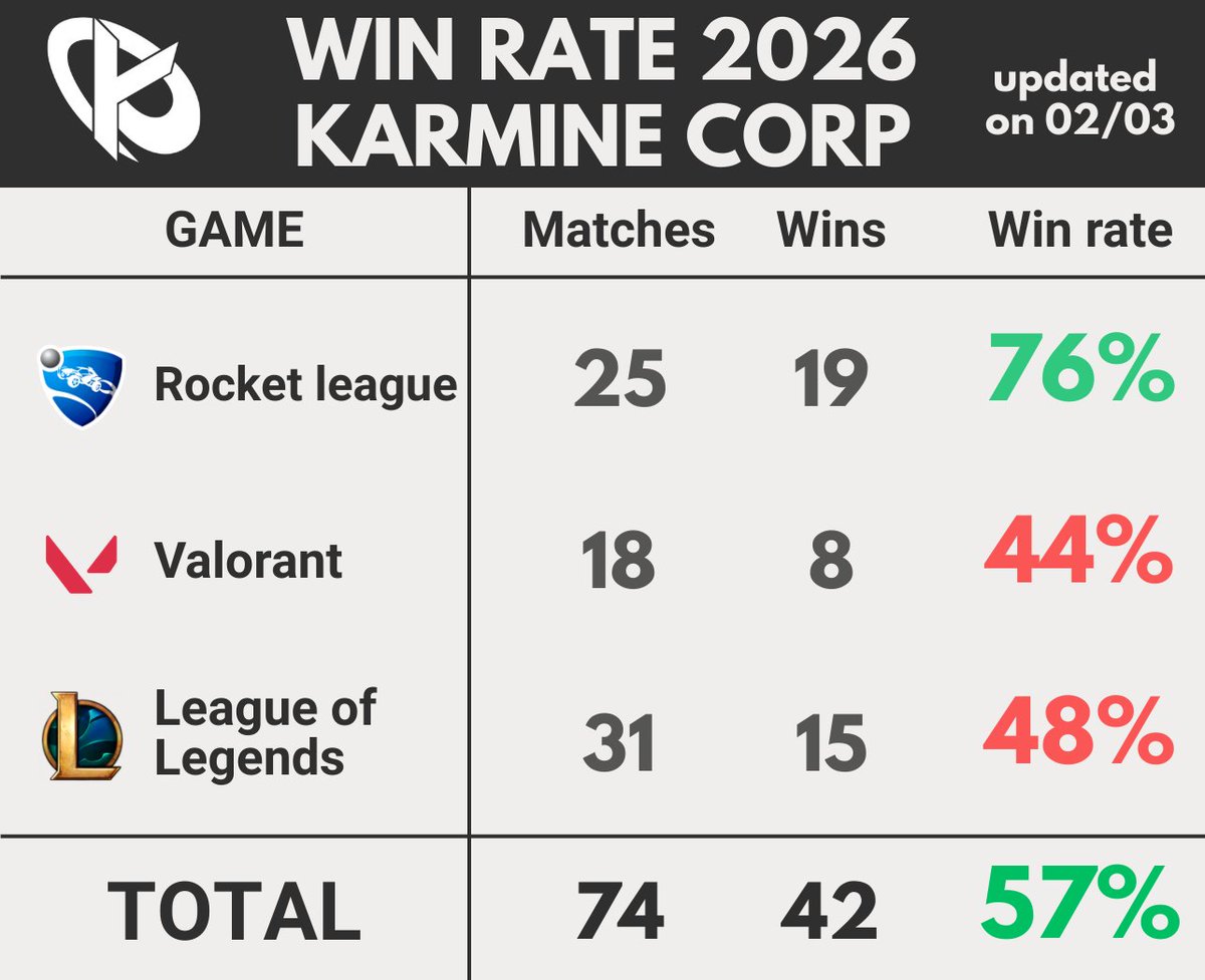 Monsieur Yordle 📊 tweet media