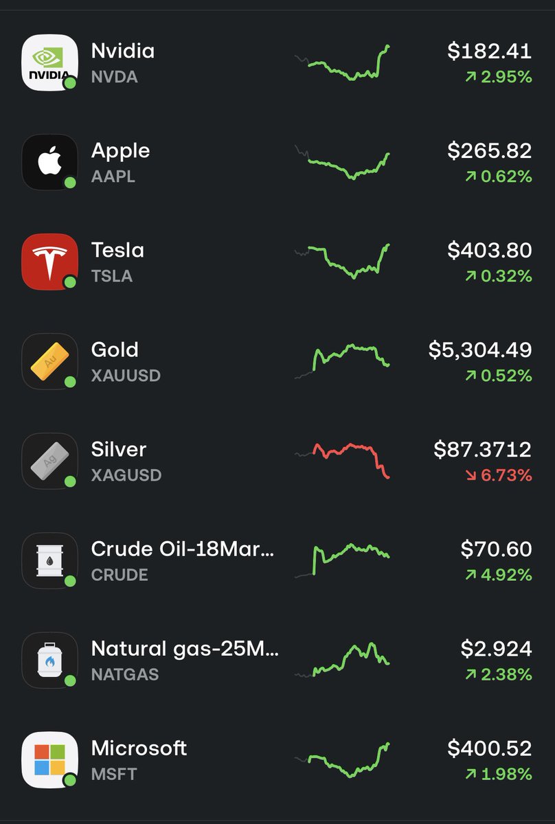 TheSilverLion1's tweet photo. Everything is up But #Silver. Is it making sense yet ?  

Most of them big dogs 🐕 need #Silver.  So there manipulating it.     So keep stacking it and don’t sell.  

#silversqueeze https://t.co/YMe7E7JJUN
