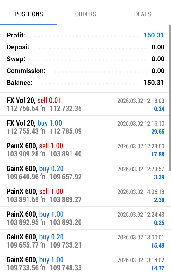 Leadforex2's tweet photo. Waoh!!! We are in March!
We bless God for a profitable start today. This is a wonderful beginning and a strong indication of greater wins throughout this month of March.
Well done, everyone. Keep up the excellent work,consistency and discipline will make this month better. https://t.co/XHkevN7tSs