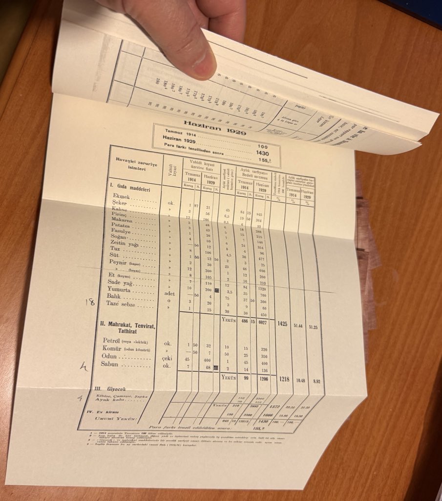 sefik_memis's tweet photo. Türkiye’de Enflasyon Endeksinin Tarihsel Gelişimi kitabımız yayınlandı. Kitap endeks hikayemiz ile birlikte enflasyonla resmen tanışmamıza da ışık tutuyor. En özgün yanı ise ilk endeksin Fransızca ve Türkçe tıpkı basımlarını da içermesi. https://t.co/Q211W5zU4o https://t.co/DOpgpfajNb