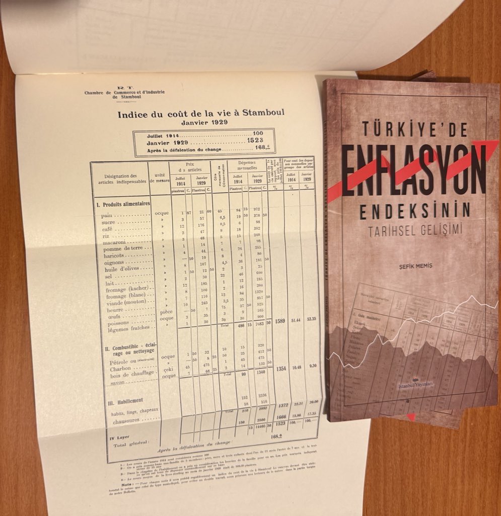 sefik_memis's tweet photo. Türkiye’de Enflasyon Endeksinin Tarihsel Gelişimi kitabımız yayınlandı. Kitap endeks hikayemiz ile birlikte enflasyonla resmen tanışmamıza da ışık tutuyor. En özgün yanı ise ilk endeksin Fransızca ve Türkçe tıpkı basımlarını da içermesi. https://t.co/Q211W5zU4o https://t.co/DOpgpfajNb