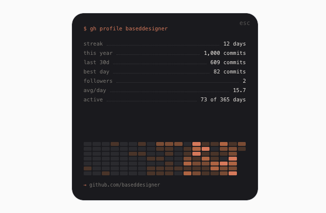 linktree but with live github data

shown in a tasteful way

live on pawr dot link