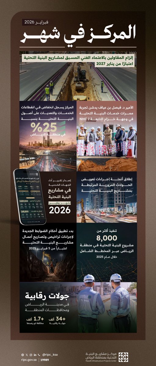 مركز مشاريع البنية التحتية بمنطقة الرياض RIPC tweet media
