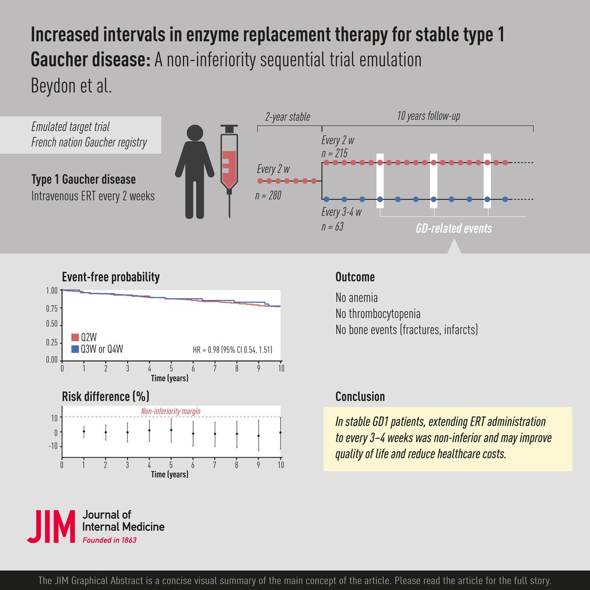 JIM - Journal of Internal Medicine tweet media
