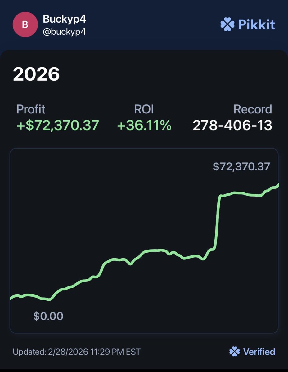 EVBUCKAROO's tweet photo. Solid start to the year with an additional ~25k from kiosks, other books and partners.

Didn’t think any of this was realistic when I started 3 years ago with $10 units.

Figured I’d finally get active on here. I’ll be sharing some plays, my process and some past edges. https://t.co/IiruU5s0ii