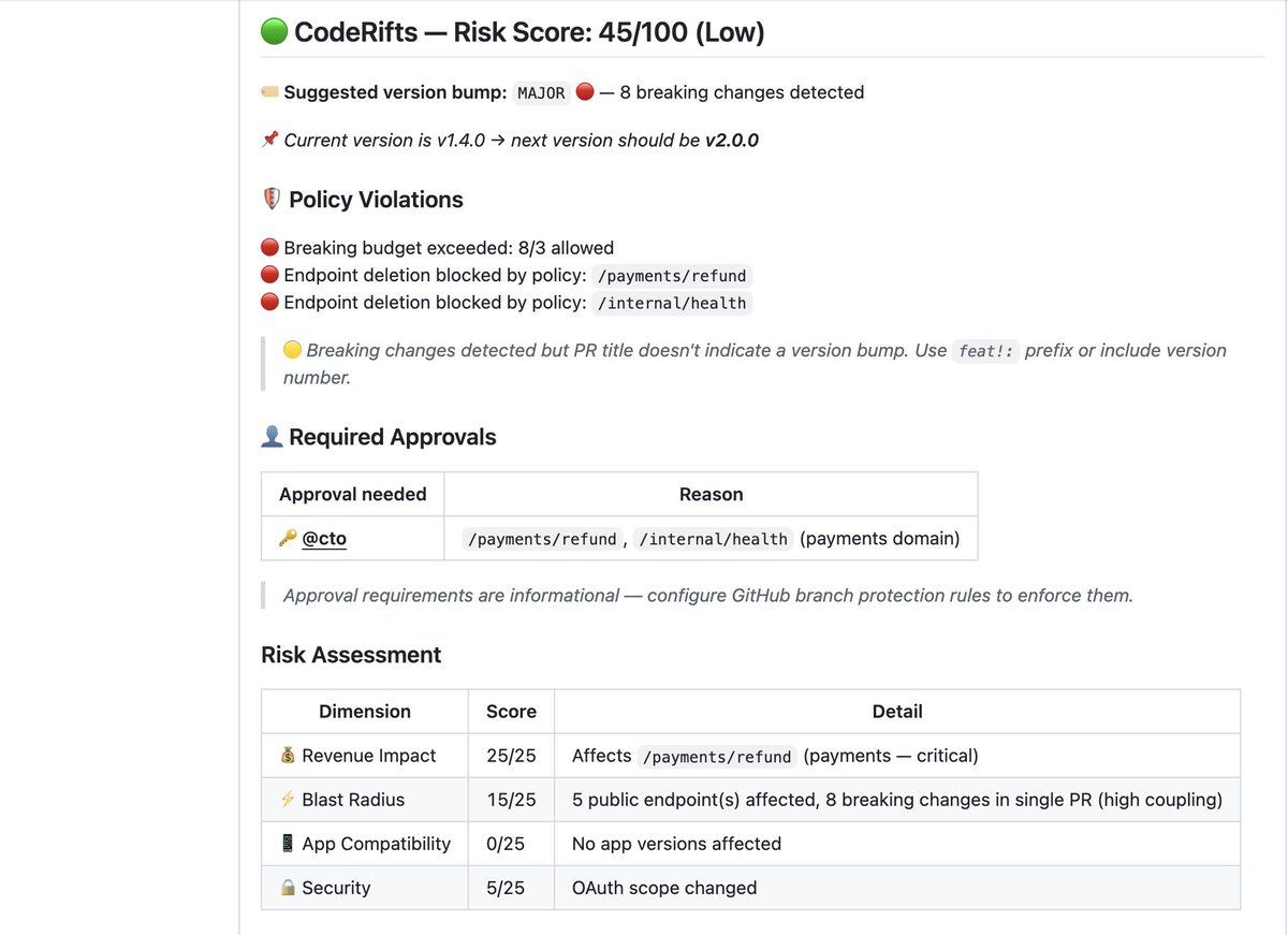 CodeRifts (@coderifts_dev) / Posts / X