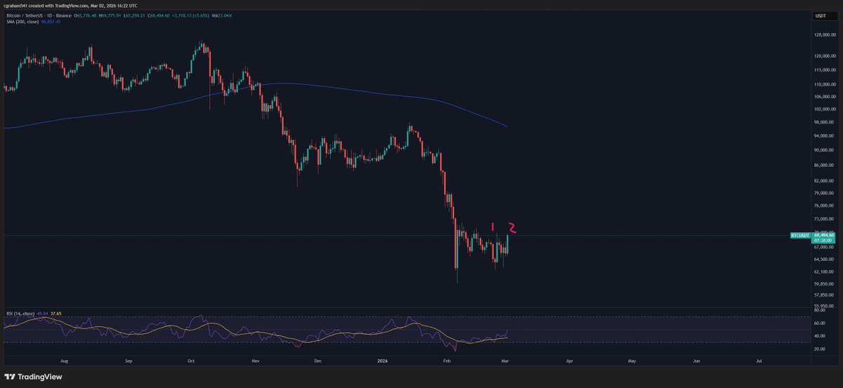 ConnorGraham_'s tweet photo. @TXMCtrades Bro, she is literally mid print. https://t.co/zEBCNxlfiR