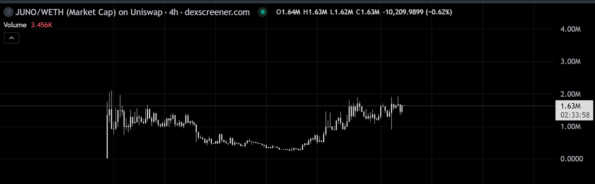 DevDoSomething (DDS) tweet media