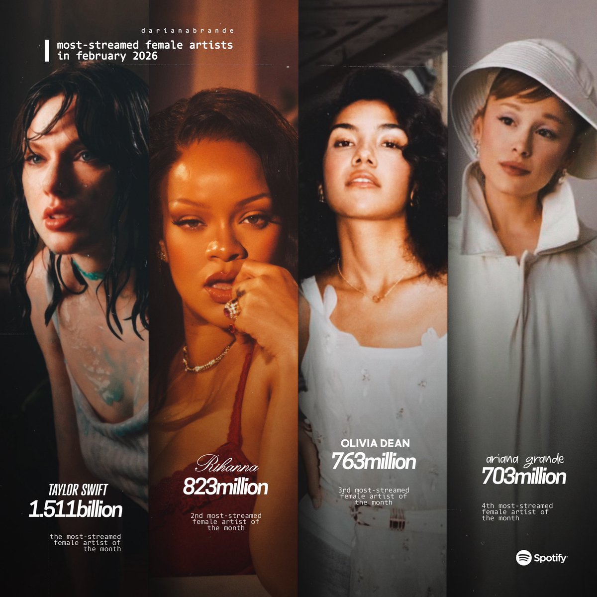 darianabrande tweet media