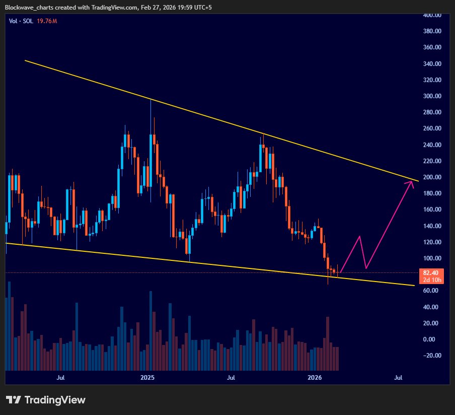 Block Wave tweet media