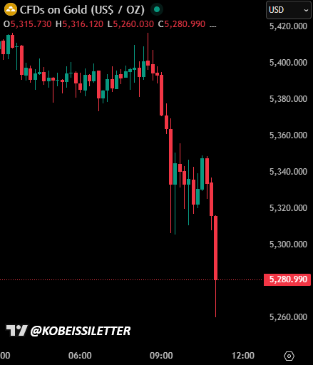 Both gold and silver are getting slammed during the US session.

Someone is desperately trying to contain gold and silver.