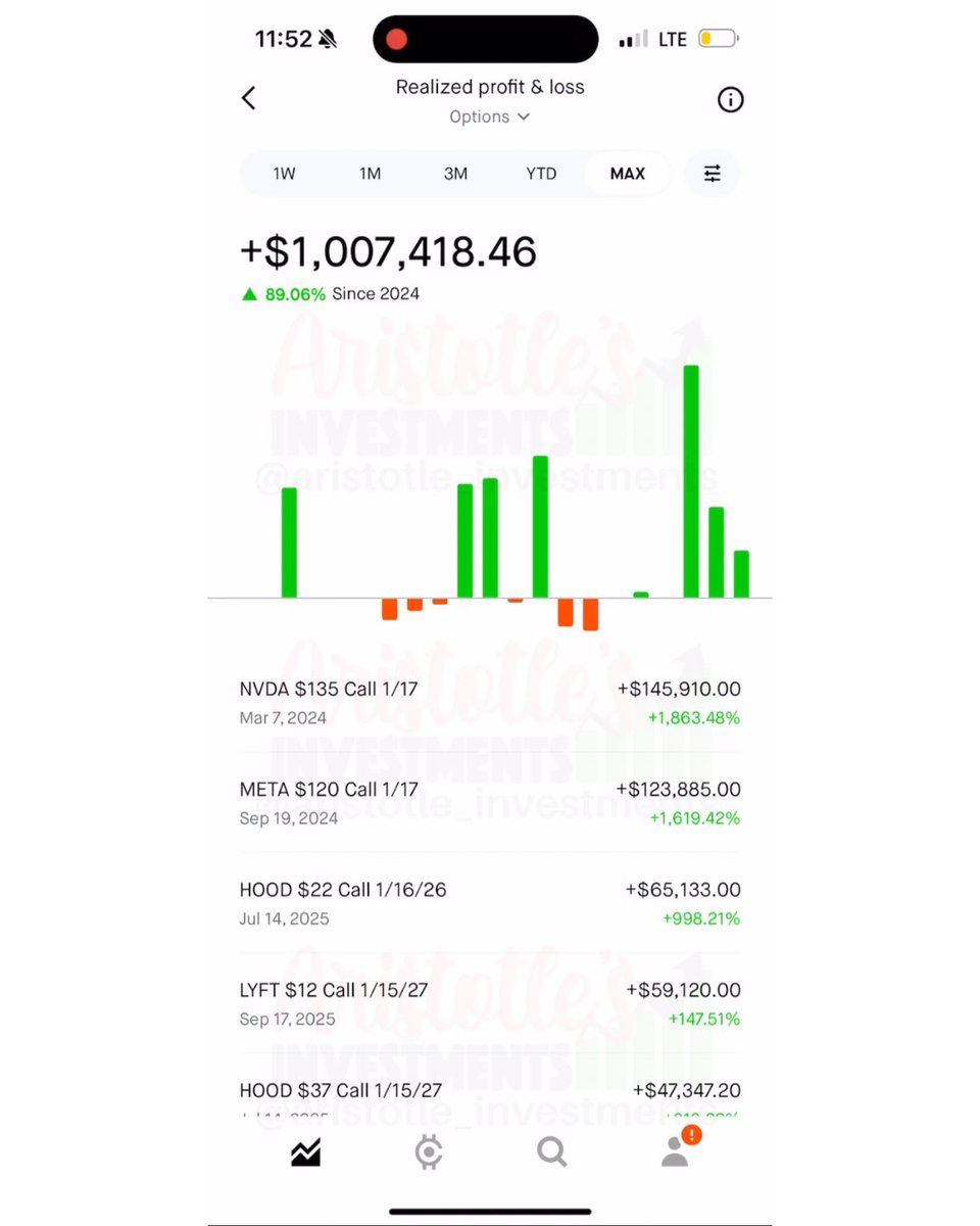 Aristotle Investments tweet media