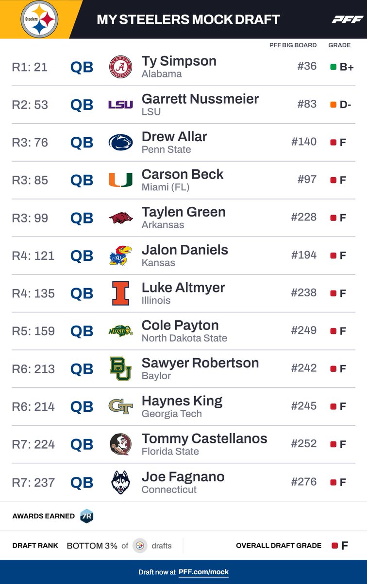 KalebBurgh Steelers tweet media