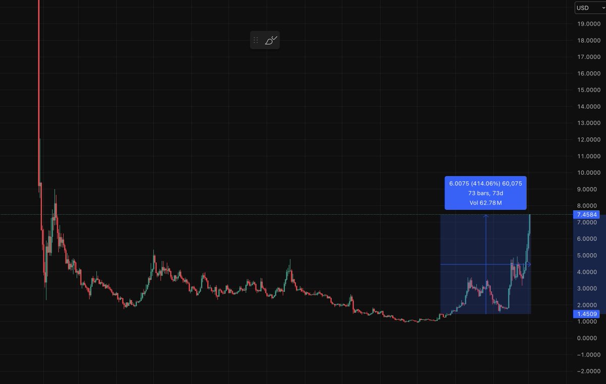 vandy.eth tweet media