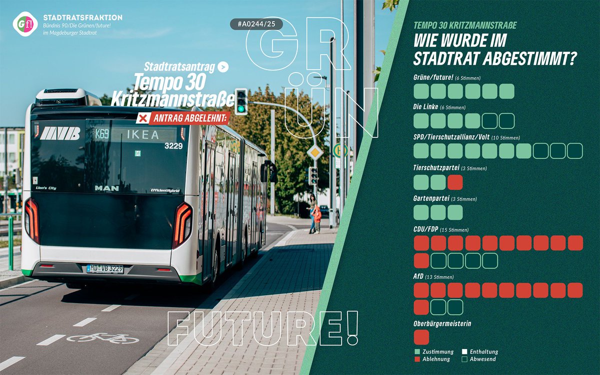 Fraktion GRÜNE/future! MD tweet media