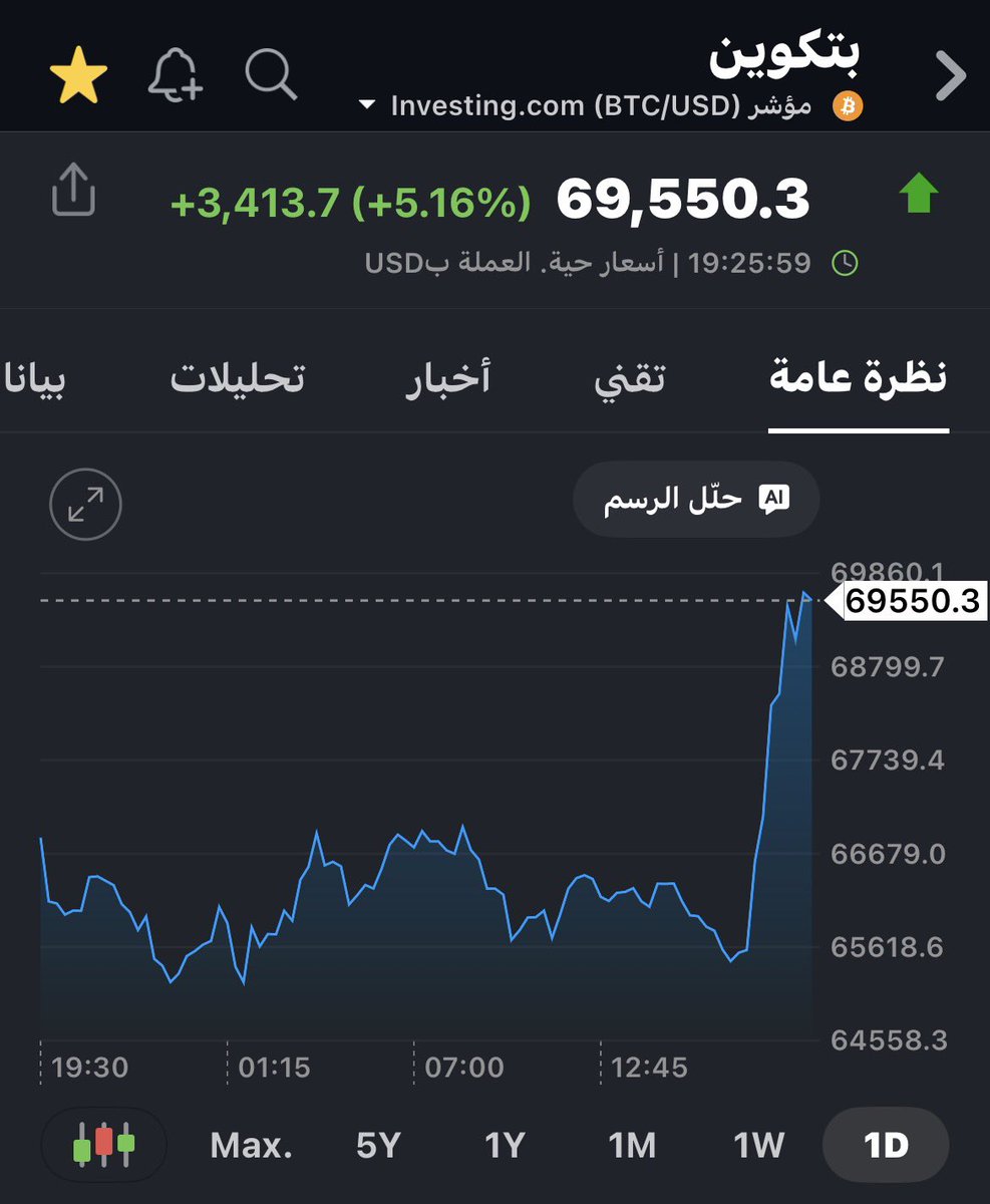 #البتكوين يعلق آخر المشانق