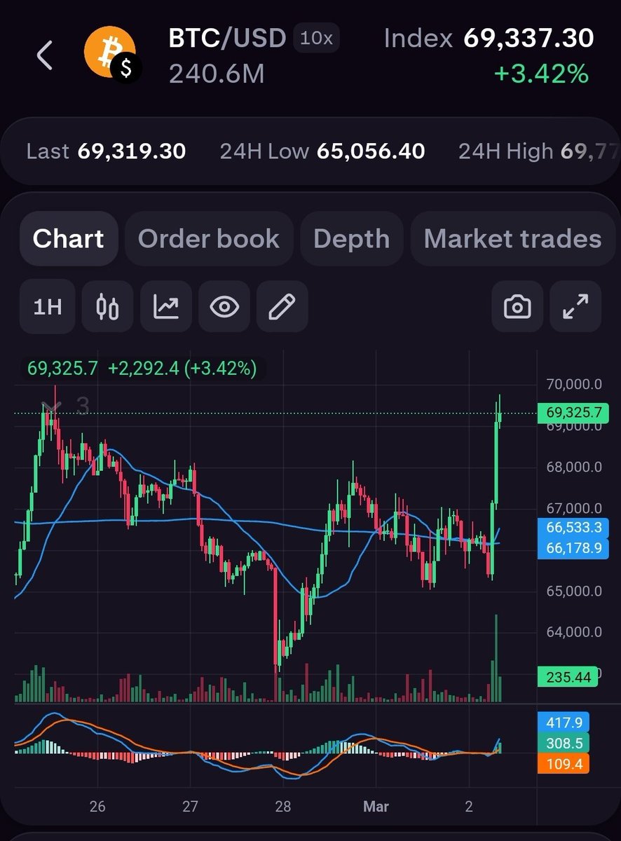 Digital Drams tweet media