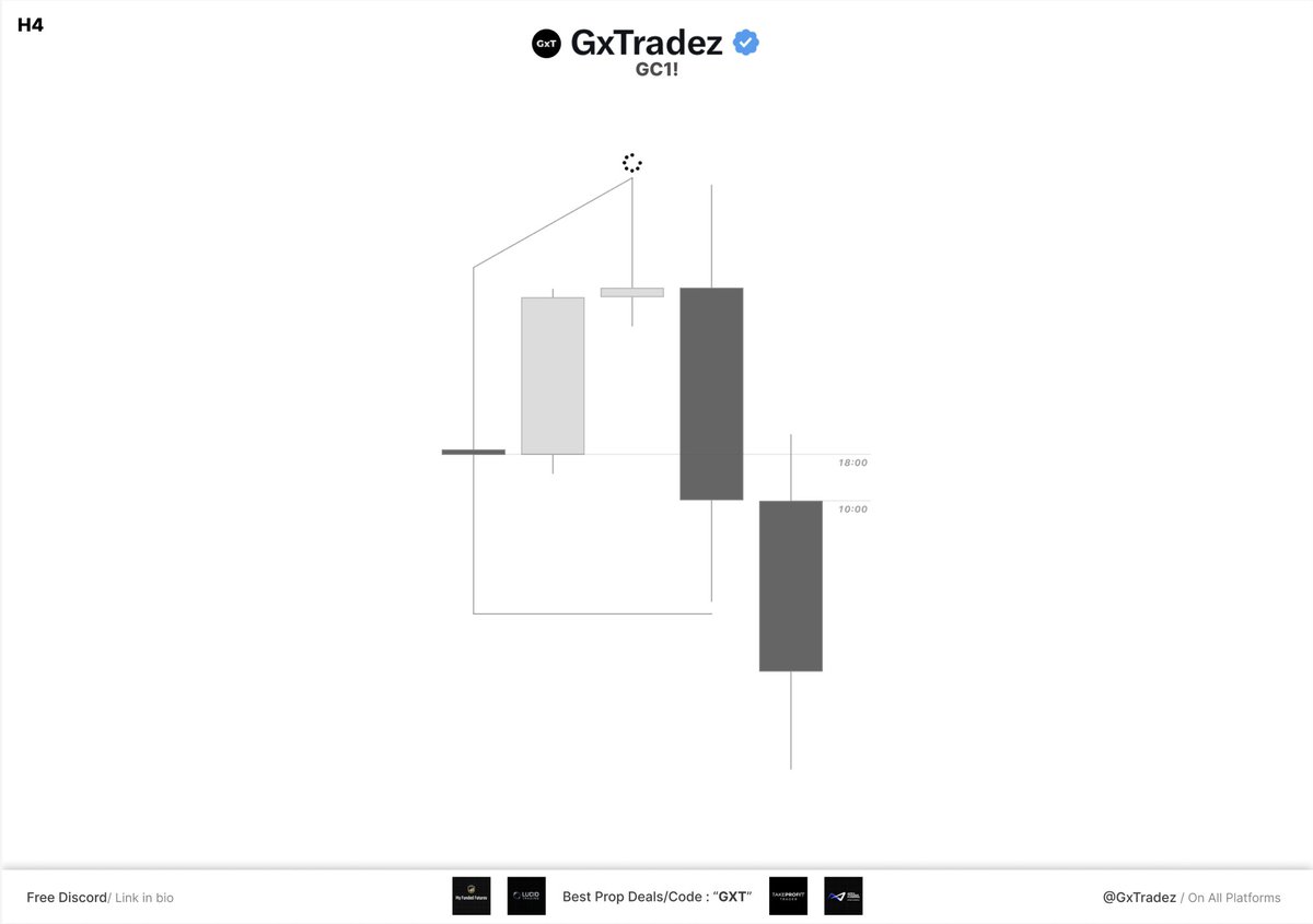 GxTradez tweet media
